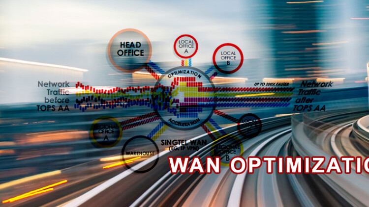 Wan optimization